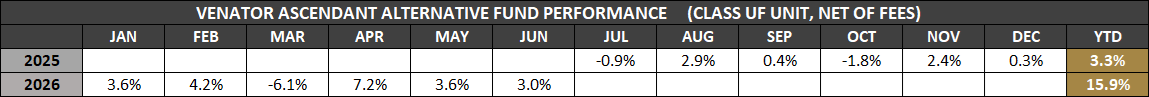 VAAF-UF-Monthly-Returns-Jun-2026