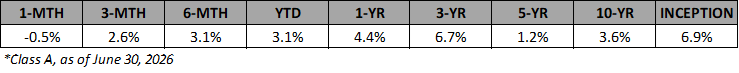 VAIF-A-Annualized-Returns-Jun-2026