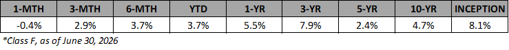 VAIF-F-Annualized-Returns-Jun-2026