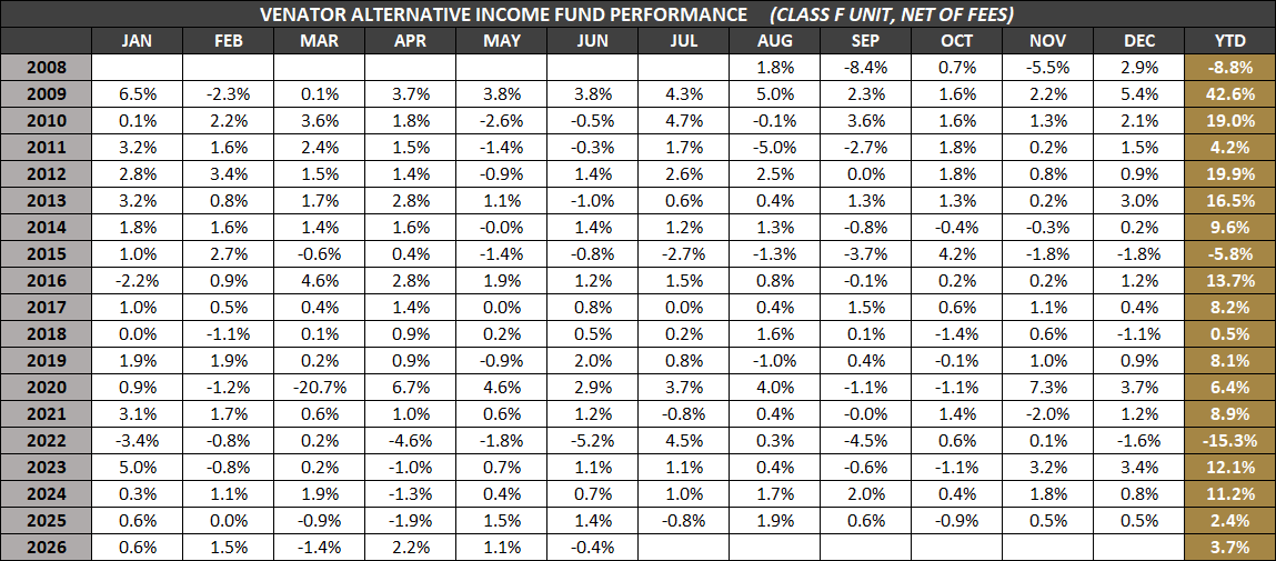VAIF-F-Monthly-Returns-Jun-2026