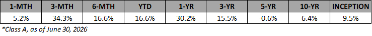 VFF-A-Annualized-Returns-Jun-2026