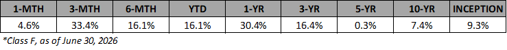 VFF-F-Annualized-Returns-Jun-2026