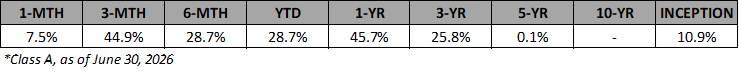 VSF-A-Annualized-Returns-Jun-2026