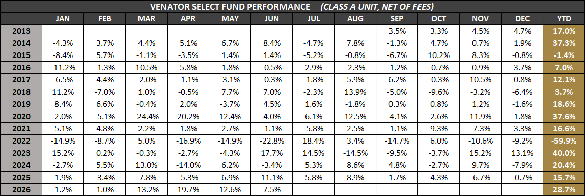 VSF-A-Monthly-Returns-Jun-2026