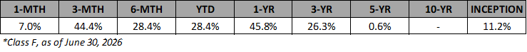 VSF-F-Annualized-Returns-Jun-2026