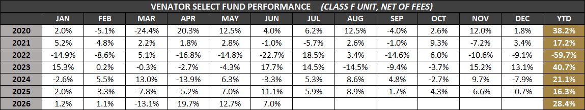 VSF-F-Monthly-Returns-Jun-2026