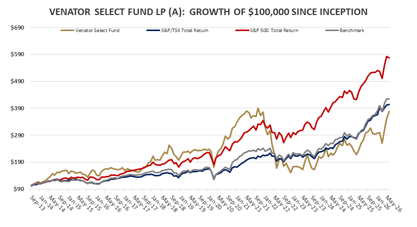 VSF-Graph-Jun-2026