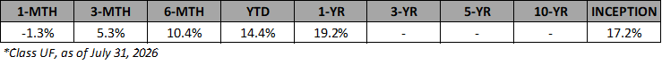 VAAF-UF-Annualized-Returns-Jul-2026-1