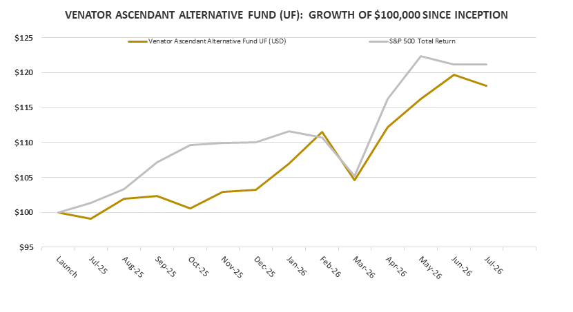 VAAF-UF-Graph-Jul-2026