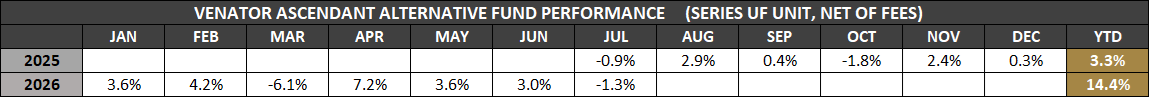VAAF-UF-Monthly-Returns-Jul-2026
