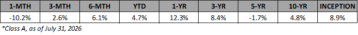 VFF-A-Annualized-Returns-Jul-2026