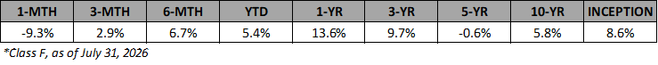 VFF-F-Annualized-Returns-Jul-2026
