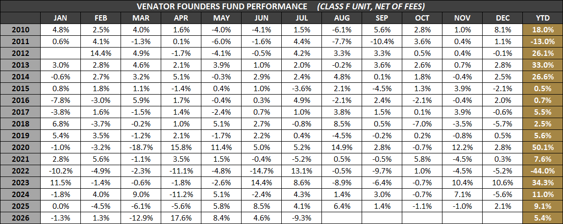 VFF-F-Monthly-Returns-Jul-2026