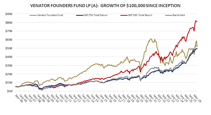VFF-Graph-Jul-2026