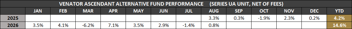VAAF-UA Monthly Returns (Aug-2026)
