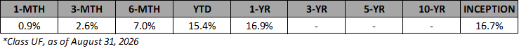 VAAF-UF-Annualized-Returns-Aug-2026
