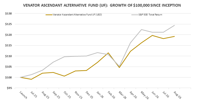 VAAF-UF-Graph-Aug-2026