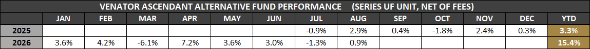 VAAF-UF-Monthly-Returns-Aug-2026