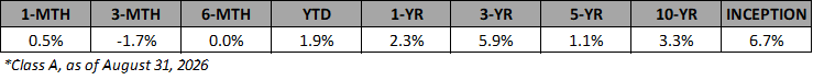 VAIF-A-Annualized-Returns-Aug-2026