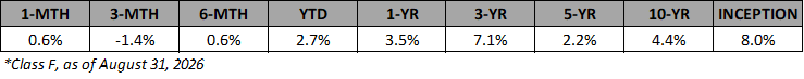 VAIF-F-Annualized-Returns-Aug-2026