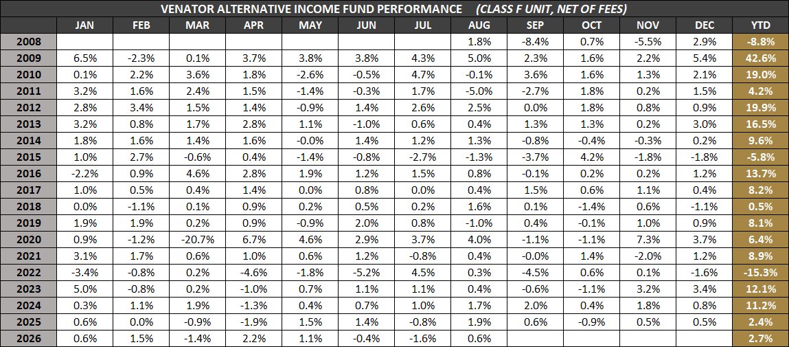 VAIF-F-Monthly-Returns-Aug-2026