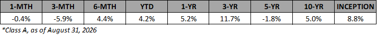 VFF-A-Annualized-Returns-Aug-2026