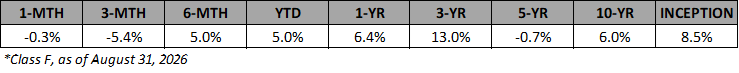 VFF-F-Annualized-Returns-Aug-2026