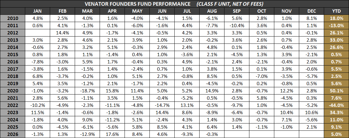 VFF-F-Monthly-Returns-Aug-2026