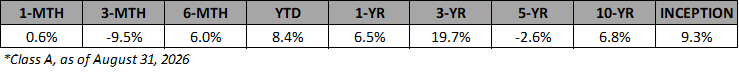 VSF-A-Annualized-Returns-Aug-2026-1