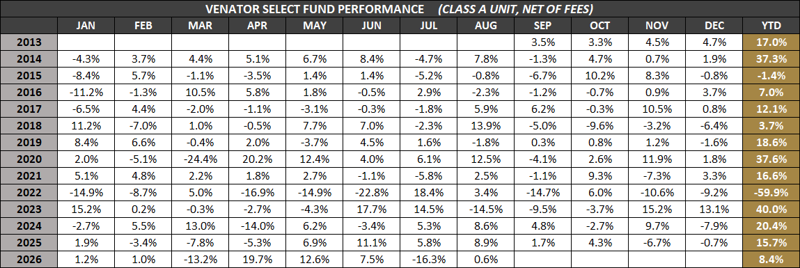 VSF-A-Monthly-Returns-Aug-2026
