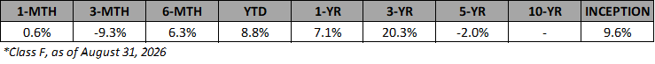 VSF-F-Annualized-Returns-Aug-2026