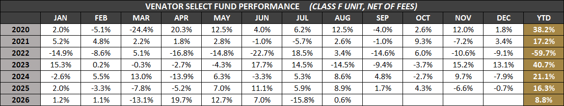 VSF-F-Monthly-Returns-Aug-2026