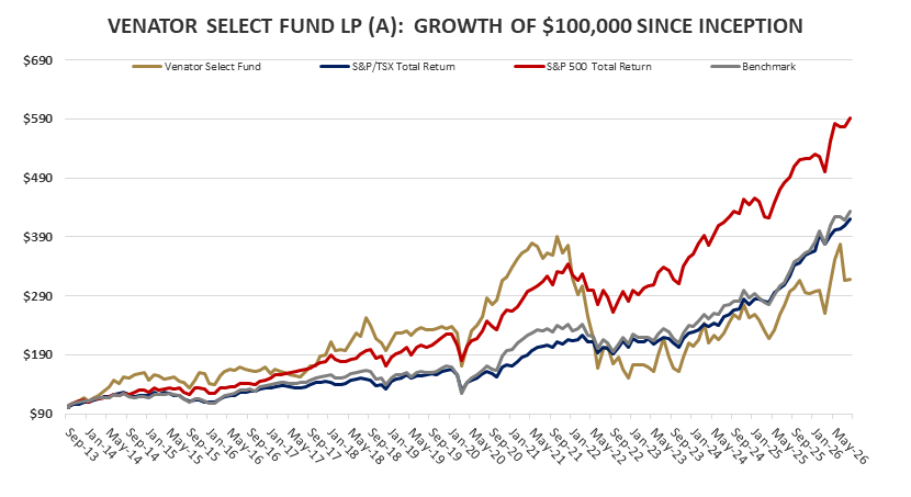 VSF-Graph-Aug-2026