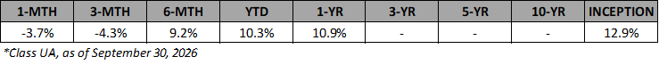 VAAF-UA-Annualized-Returns-Sep-2026