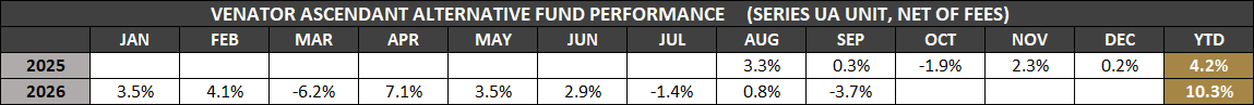VAAF-UA-Monthly-Returns-Sep-2026