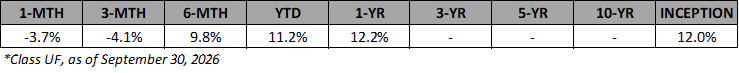 VAAF-UF-Annualized-Returns-Sep-2026