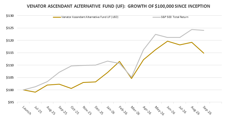 VAAF-UF-Graph-Sep-2026