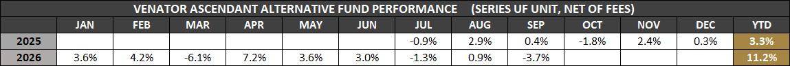 VAAF-UF-Monthly-Returns-Sep-2026