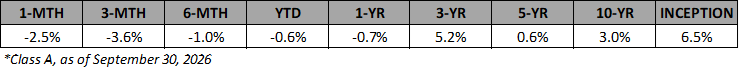 VAIF-A-Annualized-Returns-Sep-2026