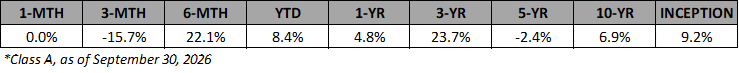 VSF-A-Annualized-Returns-Sep-2026
