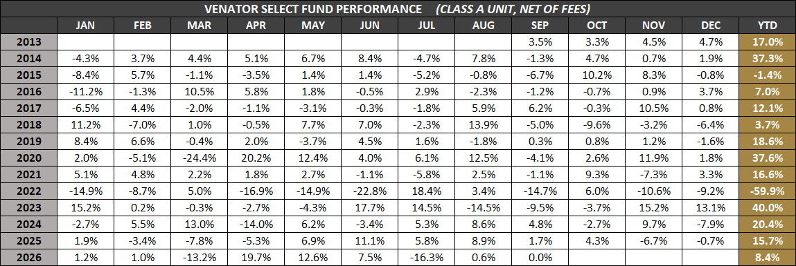 VSF-A-Monthly-Returns-Sep-2026