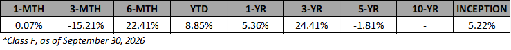 VSF-F-Annualized-Returns-Sep-2026