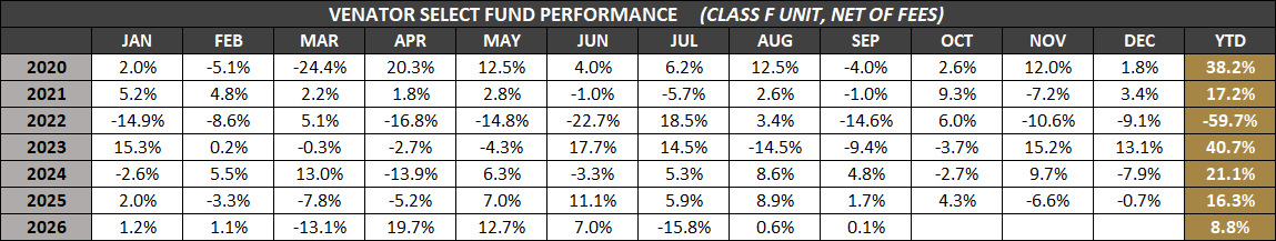 VSF-F-Monthly-Returns-Sep-2026