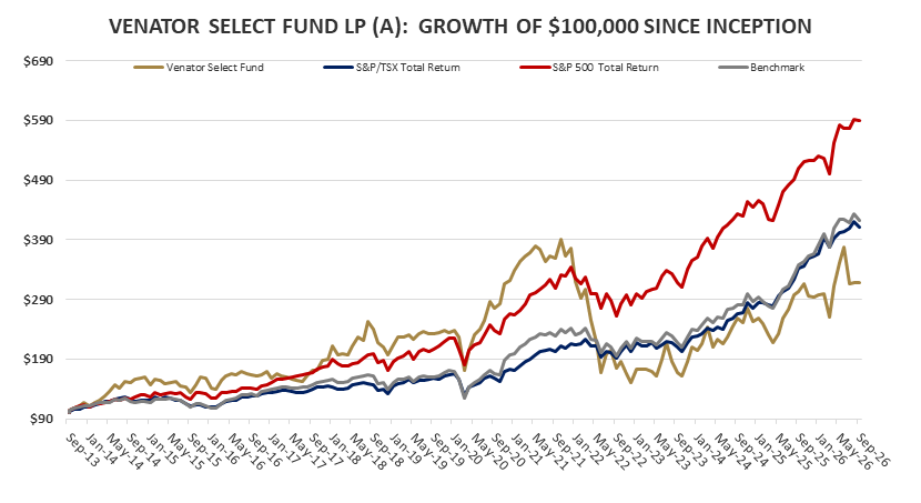 VSF-Graph-Sep-2026